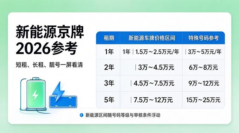2026年北京车牌摇号新政策分析